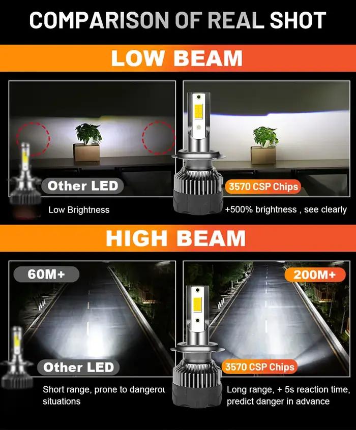 H7 phares LED Super lumineux H1 H4 H8 H9 H11 9005 HB3 9006 HB4 9012 HIR2 ampoules phares antibrouill