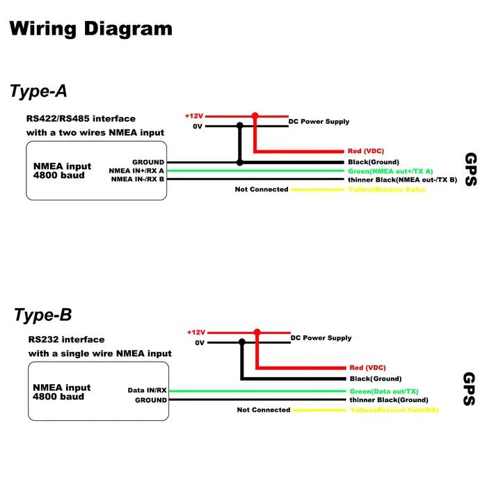 GPS marin 12 V Compatible avec Garmin GPSMAP NMEA0183 récepteur d'antenne GPS pour Raymarine Lowranc