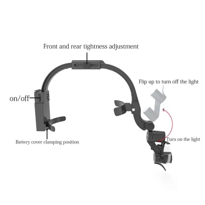 Lampe frontale dentaire LED, Loupes 2,5x 3,5x, esthétique médicale, phare chirurgical, grossissement binoculaire pour équipement de laboratoire
