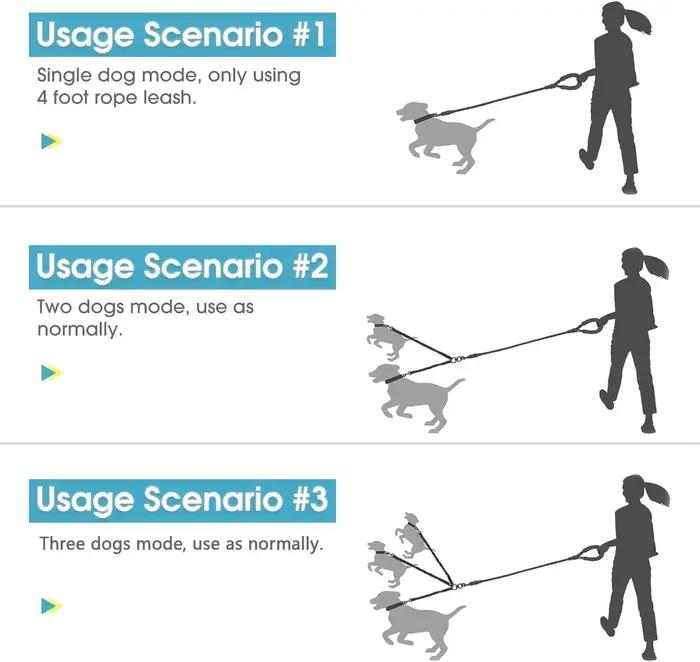 Laisse pour 3 chiens anti-emmêlement robuste avec amortisseur de chocs et poignée amovible pour promenade sécurisée et confortable