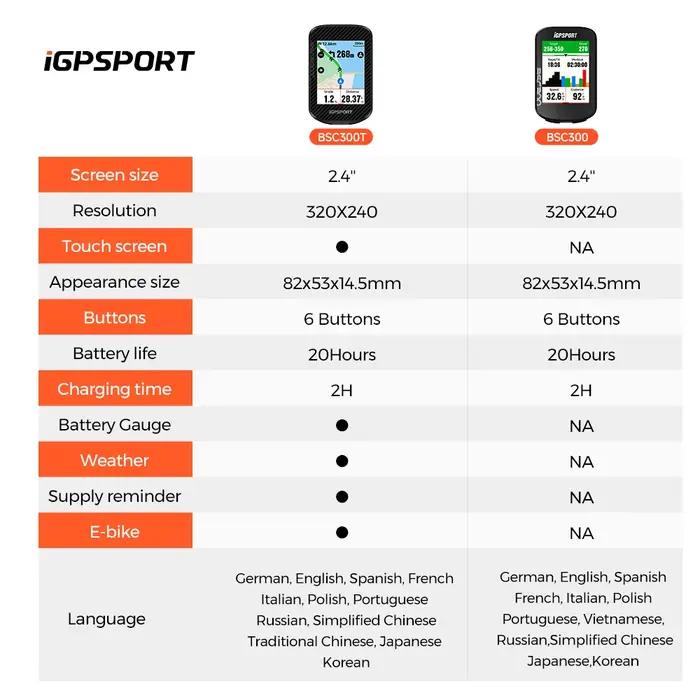 Ordinateur de vélo GPS iGPSPORT BSC300