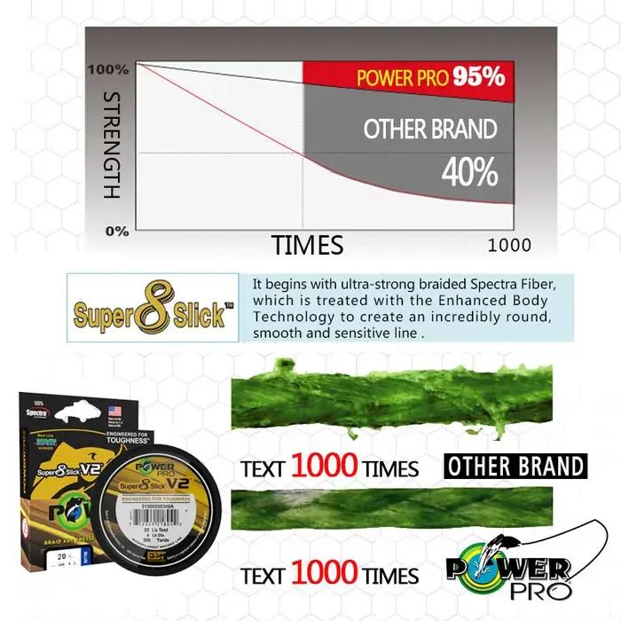 8 brins POWER PRO SSV2 300Yds tressé Spectra ligne de pêche 10 ~ 80lb Original USA PE tresse ligne P