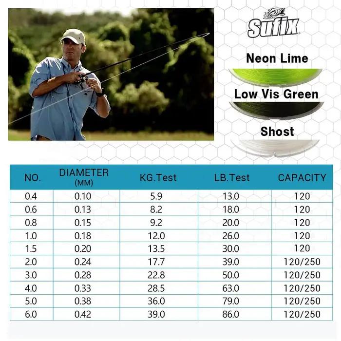 Sufix 832 tressé 8X tresse ligne de pêche 120 M/250 M Super fort Multifilament 8 tressé ligne de pêc