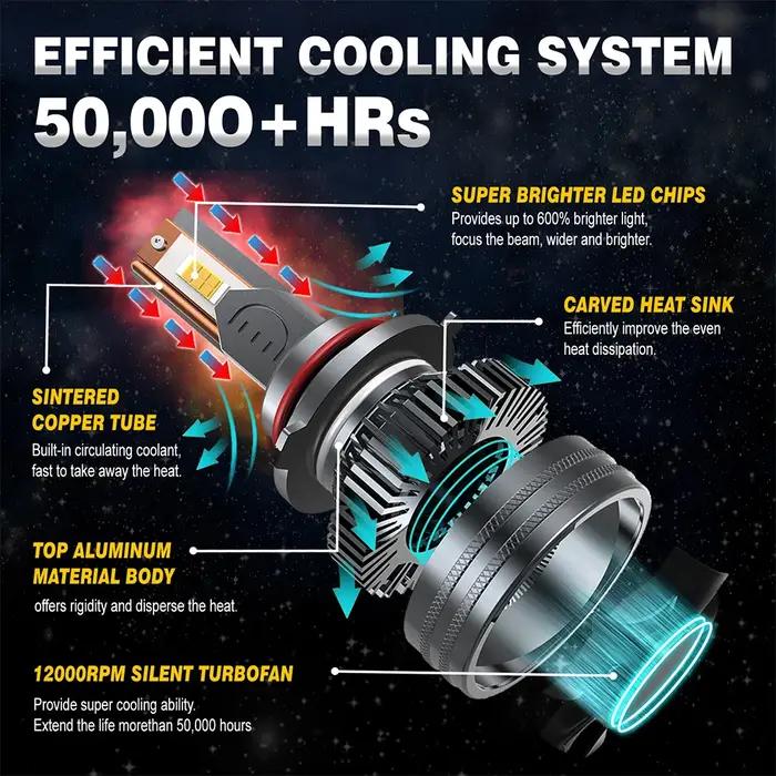 Haute Puissance H7 Led Phare Canbus 200W 50000Lm H1 H8 H9 H11 Ampoules Kit 360 Quartz hb3 Hb4 Hir2 V