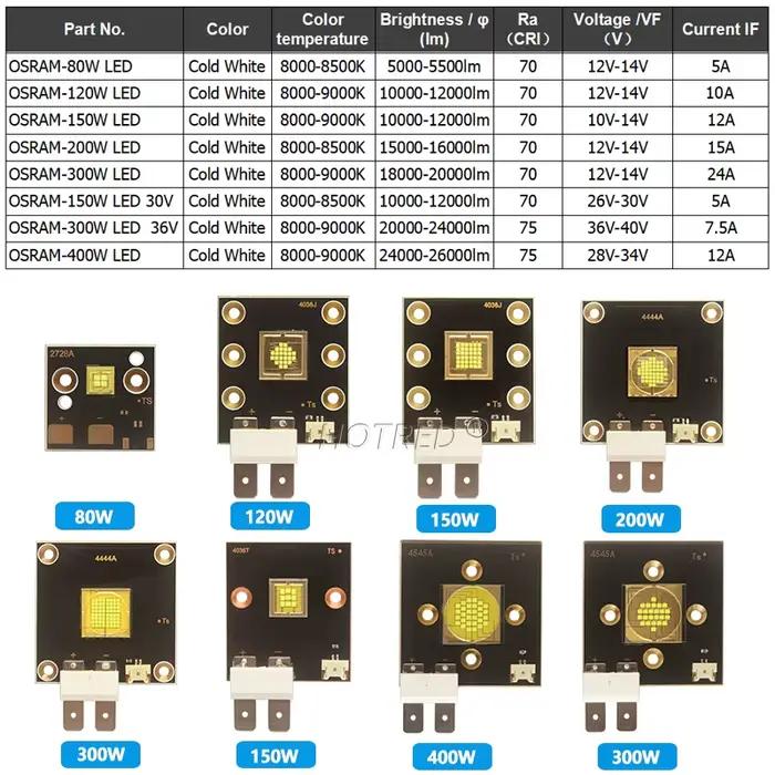 Puce de lumière de scène LED 12V 36V 40W 60W 80W 120W 150W 200W 300W 400W, blanc froid lumineux pour