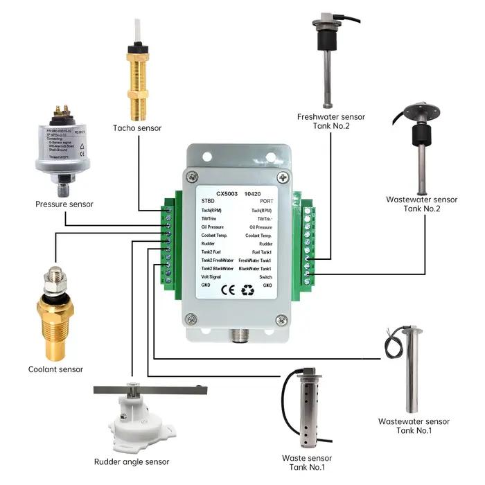 NMEA-Convertisseur Multifonction pour Bateau, Yacht et Marine, Convertisseur de Signal, Simple, Tour