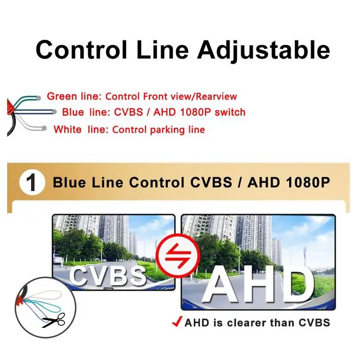 Smartour 2K AHD 1080p objectif doré HD caméra de recul de voiture Vision nocturne 180 degrés caméra