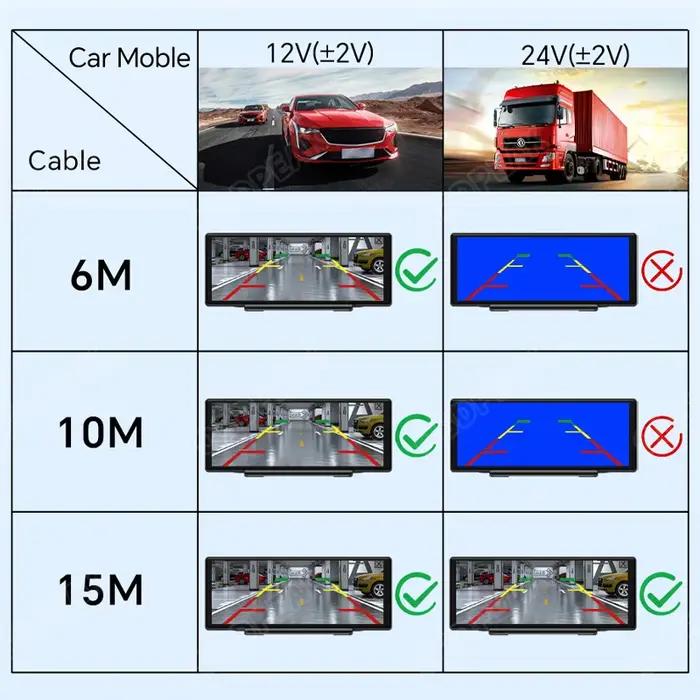 FHD 1920x1080P caméra de recul de voiture étanche 2.5MM Jack caméra de recul arrière aide au station