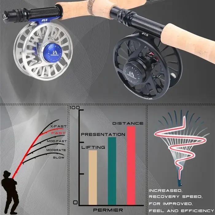 Canne à mouche 9 pieds action rapide 4-8WT carbone SK 30T+40T - Pêche truite saumon tube inclus
