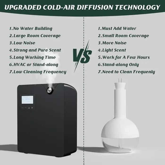 Diffuseur d'arôme d'huile essentielle intelligent Bluetooth et WiFi synchronisation diffuseur de par