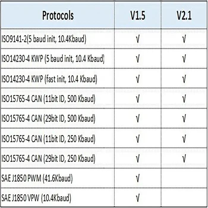 Mini ELM327 V1.5 pour IOS Android Bluetooth 5.1, EAU automatique OBD2 noir 2PCB voiture ELM 327 test