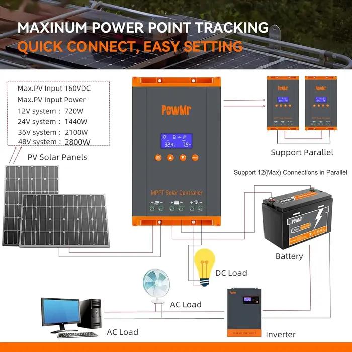 PowMr-Contrôleur de charge solaire MPPT, panneaux solaires, 12V, 24V, 36V, 48V, parallèle, 12 unités