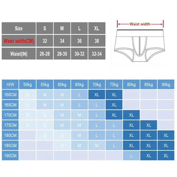 Sous-vêtements pour hommes