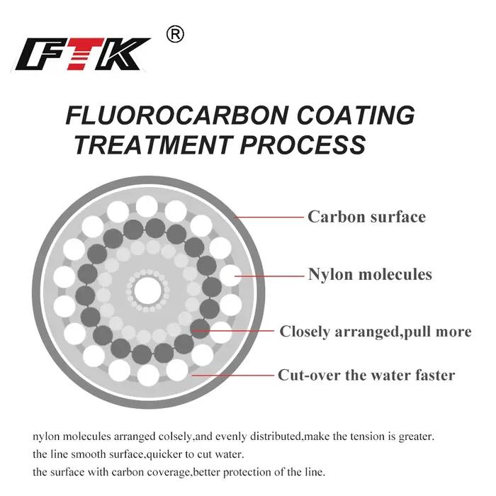Ligne de pêche à revêtement fluorocarbone, 120m, 0.20mm-0.60mm, en fibre de carbone, fil de leurre,