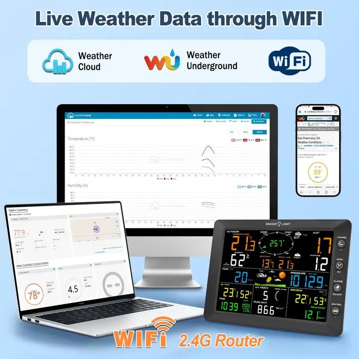 Urageuxy WiFi Station météo intérieure extérieure sans fil maison avec pluviomètre et vitesse du vent/directiontempérature humidité Weathe