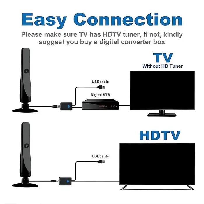 Antenne TV numérique, récepteur HDTV, antenne terrestre intérieure/extérieure pour télévision haute définition, installation domestique