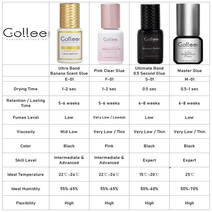 GOLLEE Super Bonder Extensions de cils scellant et colle d'extension de cils 0.5 secondes rétention