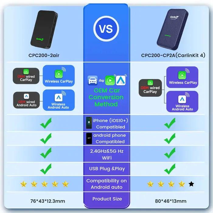 Adaptateur CarPlay sans fil CarlinKit 5.0 4.0 Dongle Android Auto Prise en charge multi-appareils Fi