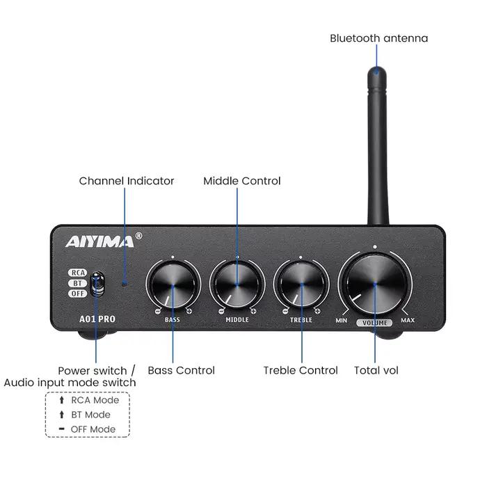 Amplificateur de puissance Bluetooth AIYIMA A01 PRO TPA3116D2, amplificateur audio HIFI 100W stéréo