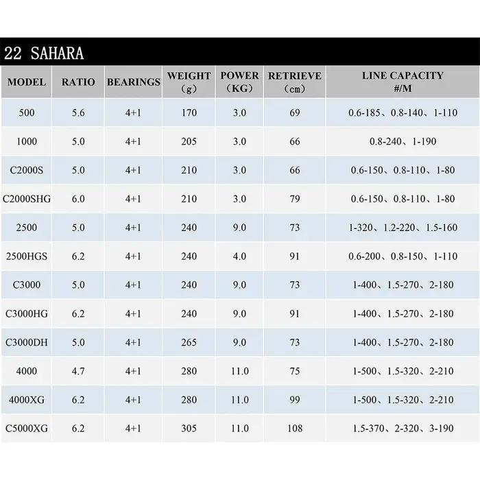2022 SHIMANO moulinet SAHARA moulinet de pêche à filature 5.0:1/6.2:1 rapport bobine en métal 3-11KG