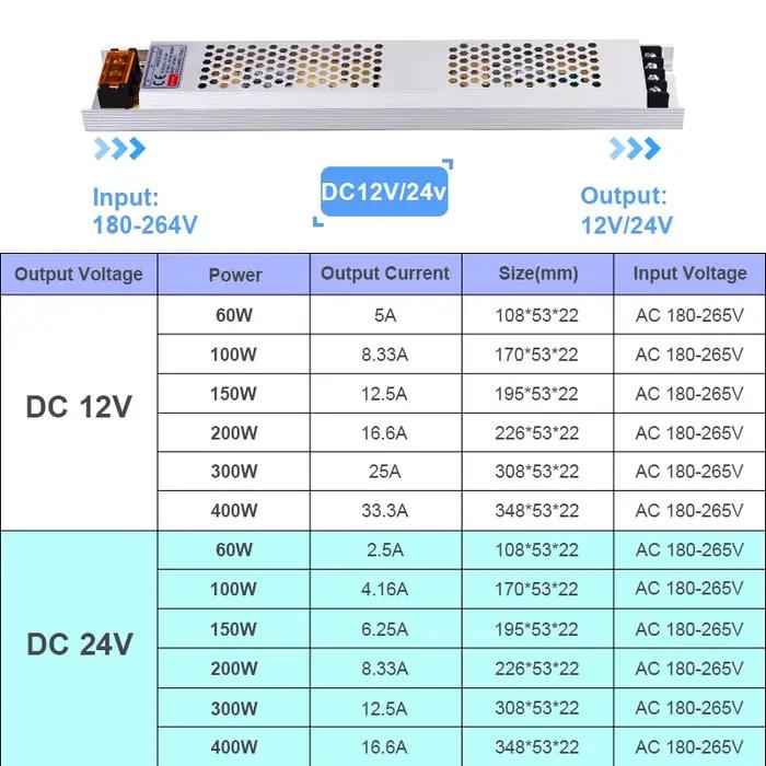 Alimentation LED Ultra fine, transformateurs d'éclairage DC 12V 24V, 100W 150W 200W, pilote AC180-26
