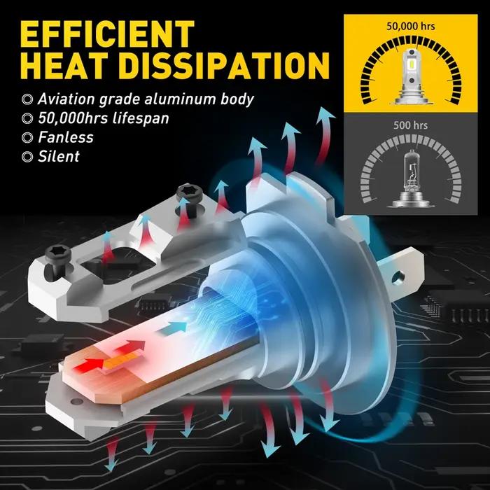 AUXITO 2 pièces H7 LED ampoules de phares Mini taille sans ventilateur sans fil pour phare de voitur