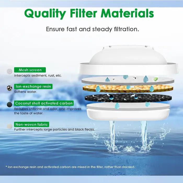 Cartouche de filtre à eau de remplacement pour bouilloire Brita Marella Kanne
