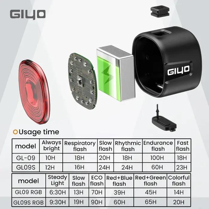 Feu arrière intelligent de vélo Giyo avec freinage intégré, étanche IP66, 6 modes d'éclairage, haute