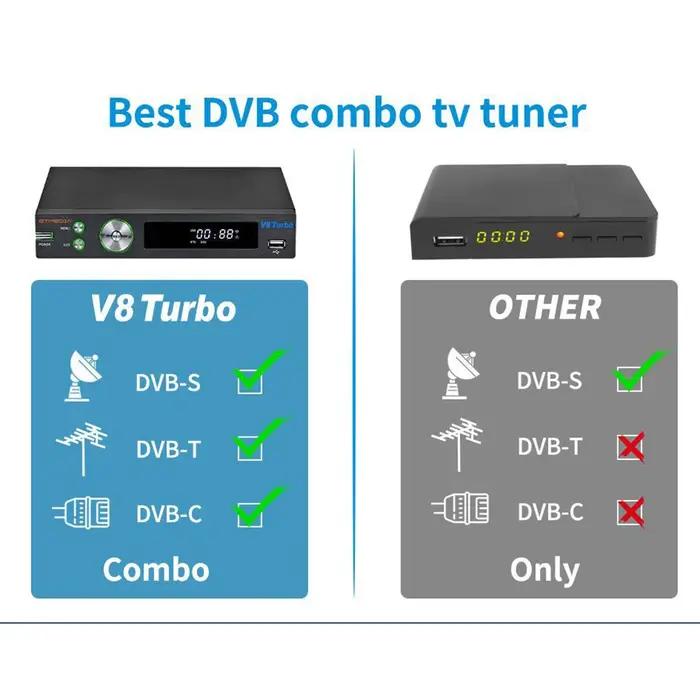 Récepteur satellite GTMEDIA V8 Turbo - Décodeur TV numérique 1080P avec WiFi intégré et support M3U H.265
