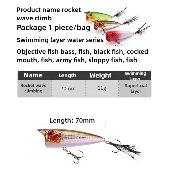 Fusée Popper Topwater frappé la vague d'eau Popper fort bruit grand éclaboussure coulée Isca leurres de pêche artificiels bar pesca