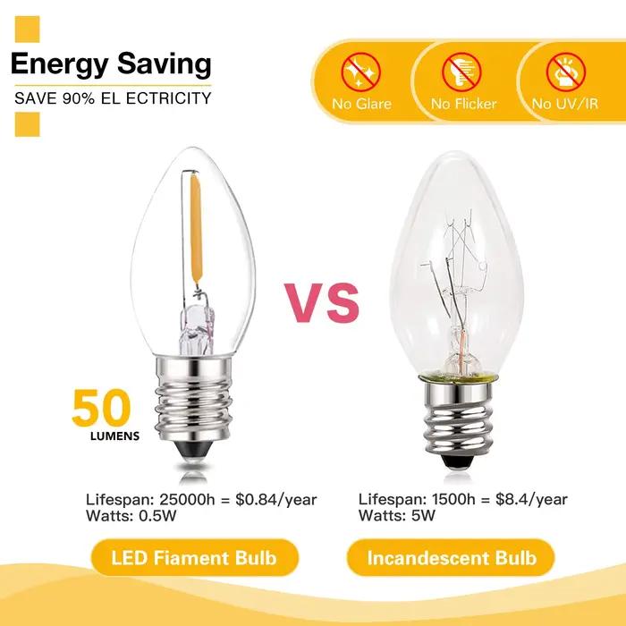 Genixgreen C7 LED veilleuse ampoule 0.5W Dimmable E12 E14 Base blanc chaud 2700K lustre sel lampe re