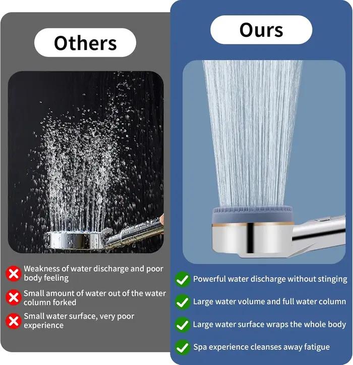 Pomme de douche haute pression 4 modes - filtration massage eau pour chasseurs après journée terrain