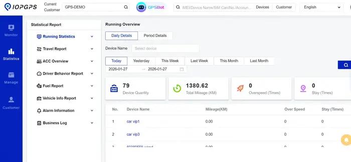 Solution de suivi GPS Wanway pour la logistique et le financement automobile avec carte SIM universelle mondiale pour gestion de flotte et sécurité des véhicules