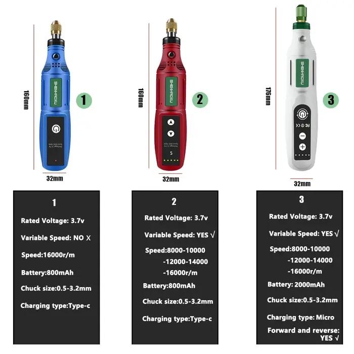 Meuleuse électrique USB
