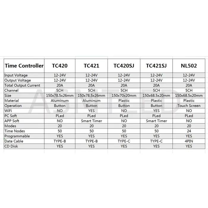Contrôleur LED de temps Programmable TC420SJ TC421SJ NL502 TC420 TC421 mis à jour 12-24V 20A 5CH écr