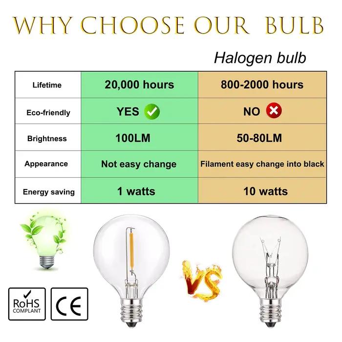 G40 LED chaîne lumière ampoules de remplacement E12 220V 110V Globe ampoule blanc chaud 2200K 10W éq