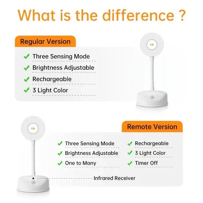 Lampe murale sans fil intelligente à détection humaine rechargeable par USB HPH, projecteur LED à in