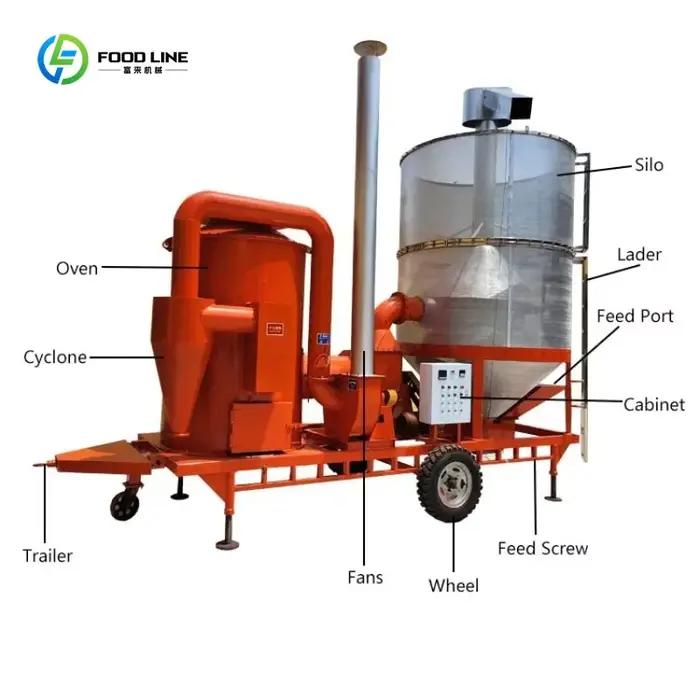 Séchoir à grains électrique agricole personnalisé haute productivité pour maïs