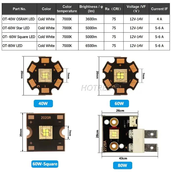 Puce de lumière de scène LED 12V 36V 40W 60W 80W 120W 150W 200W 300W 400W, blanc froid lumineux pour