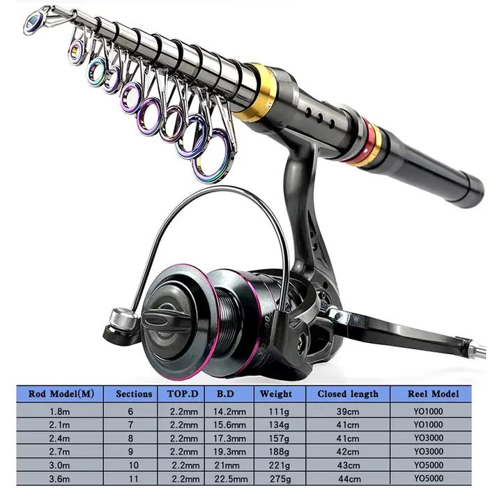 Canne à pêche télescopique carbone + moulinet combo 1.8-3.6m - Résistance 3-8kg pêche chasse