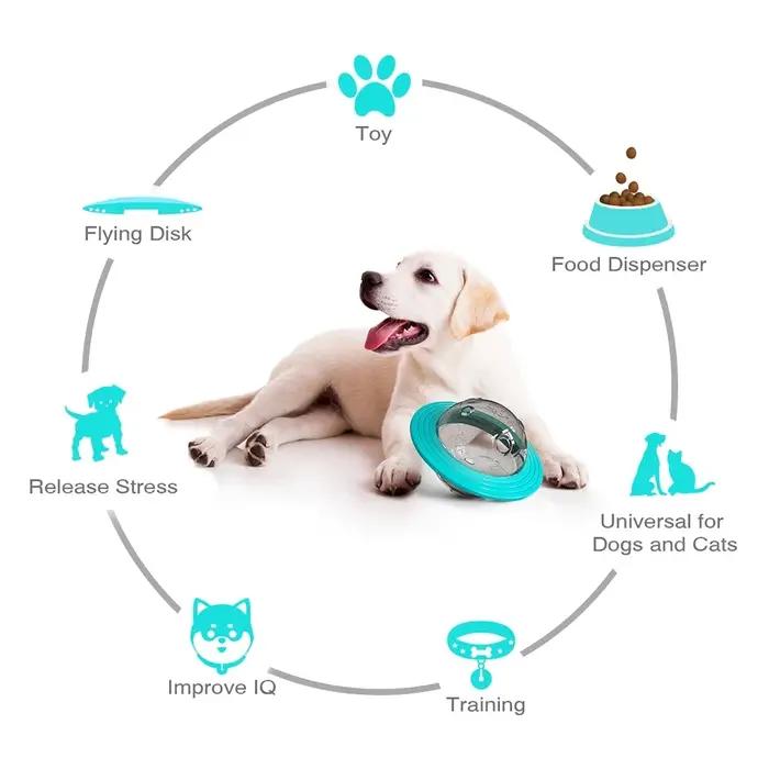 Jouet interactif pour chiens avec distributeur de friandises