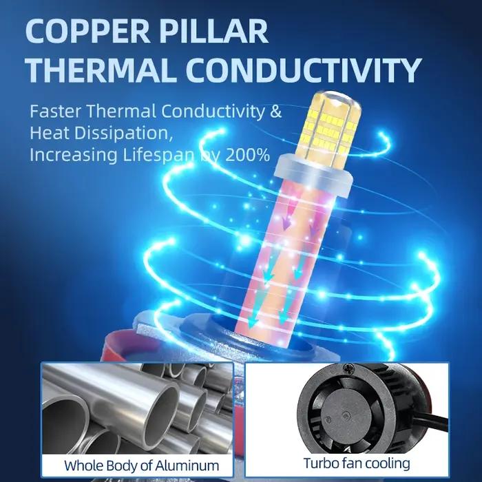 Pilier en cuivre 6 côtés 360 ampoules de phares LED 15000LM H1 H7 H8 H11 9005 9006 9012 CSP 72Chips