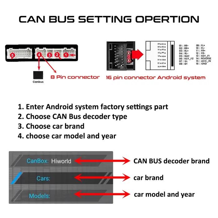 Adaptateur de harnais Quadlock, boîte de Bus CAN, câble de connecteur de prise Android 16 broches po