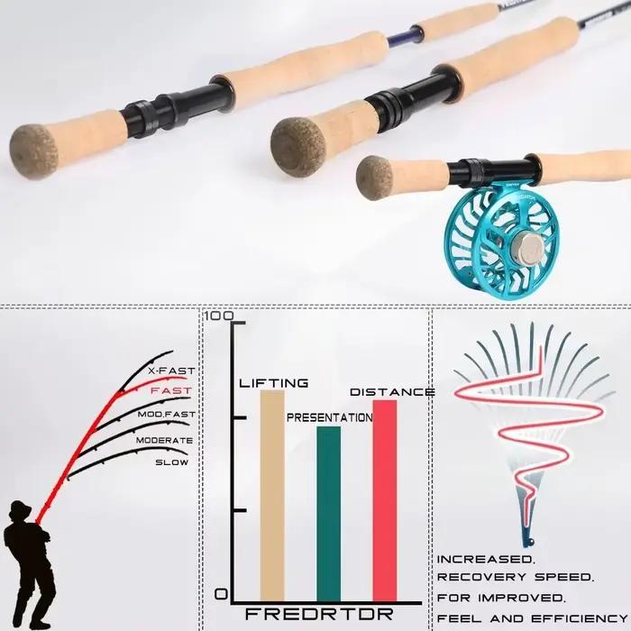 Canne à mouche sel MAXIMUMCATCH 9ft 8-12WT - Carbone haute densité 30T 4 sections - Puissance levage prédateurs