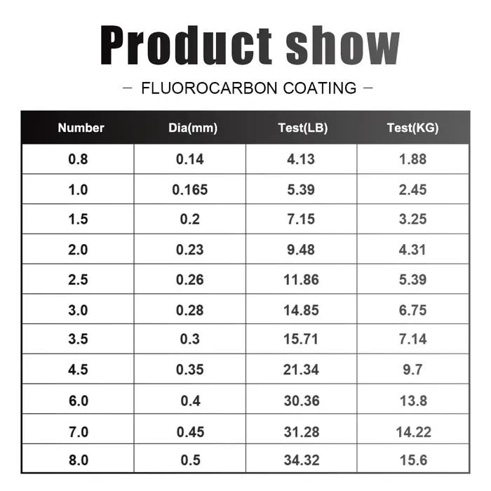 Ligne de pêche à revêtement fluorocarbone, 120m, 0.20mm-0.60mm, en fibre de carbone, fil de leurre,