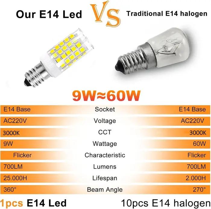 18W 15W 12W 9W 7W E14 LED ampoule lampe 220V-240V Mini maïs ampoule lumière 2835SMD 360 Angle de fai