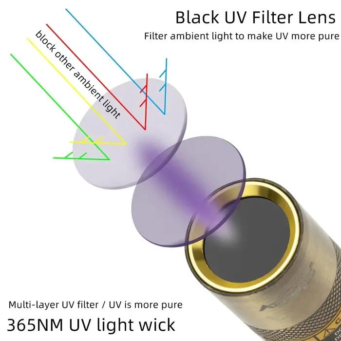 365nm UV lumière noire Rechargeable lampe de poche UV torche ultraviolette chien Urine animal de com
