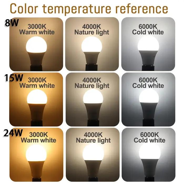10 pcs/lot LED ampoule E27 AC 110 V 220 V 3 W 8 W 9 W 12 W 15 W 18 W 20 W 24 W LED A60 G45 économie