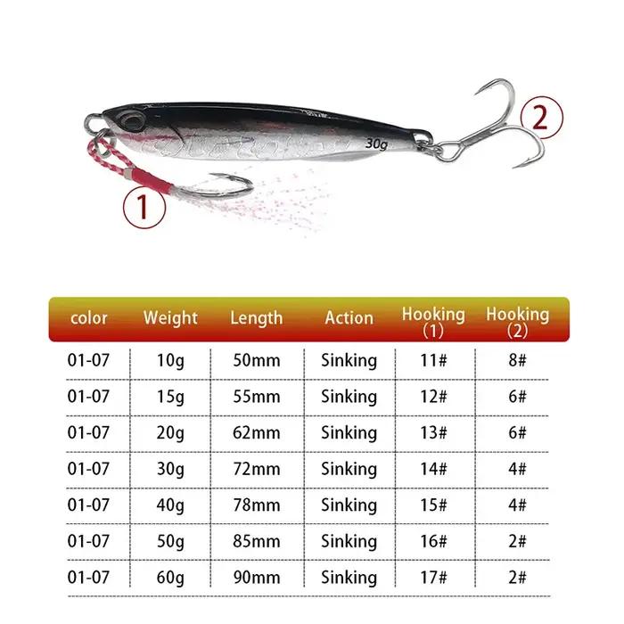 2021 Japen métal moulé gabarit cuillère 10/15/20/30/40/50g rivage coulée gabarits poisson bar de mer