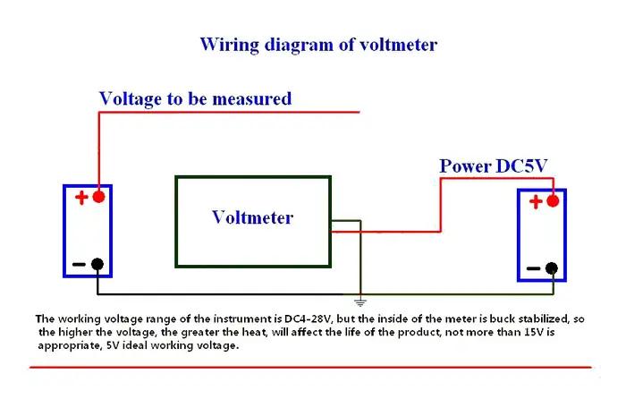 Voltmètre numérique à affichage LED, Voltmètre haute précision, Voltmètre haute tension, Batterie 5V